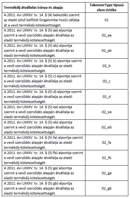 Termékdíj átvállalás iránya és alapja