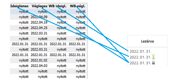 WebBér és a Novitax bérszámfejtő program dátumai között 