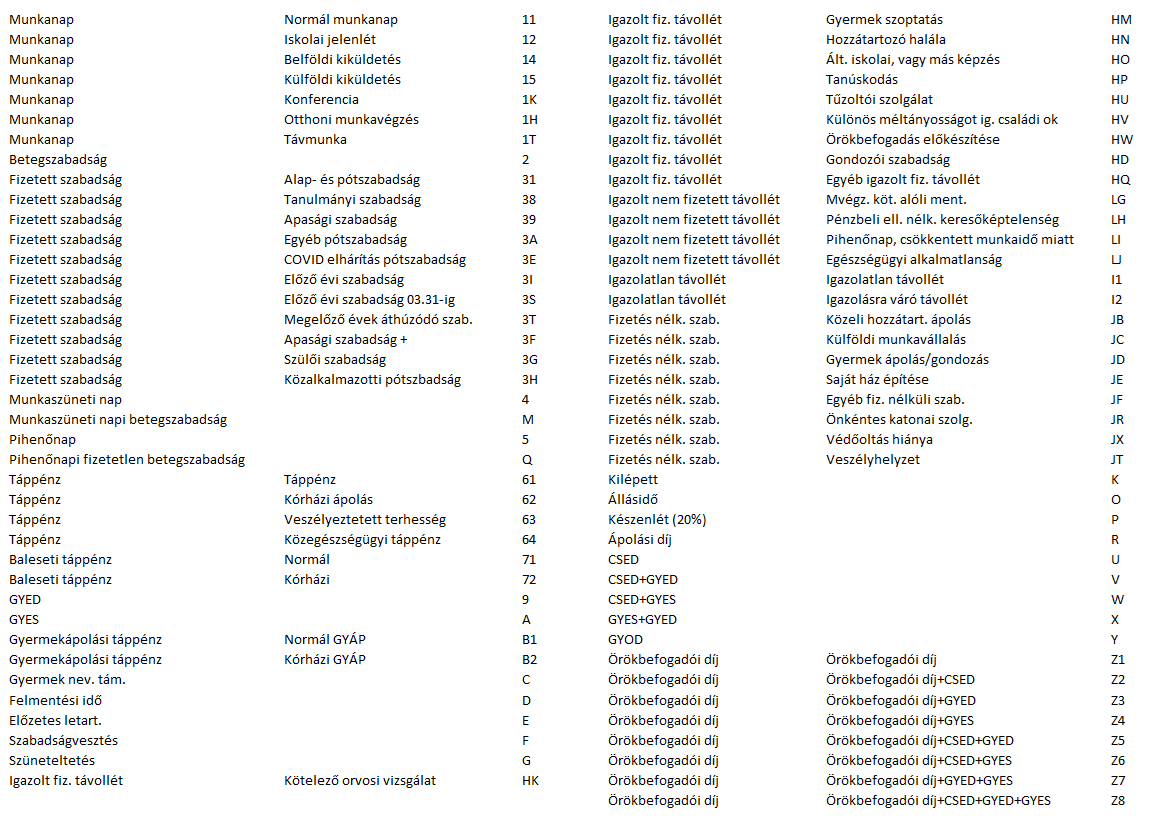Nap típus kódok - 2026