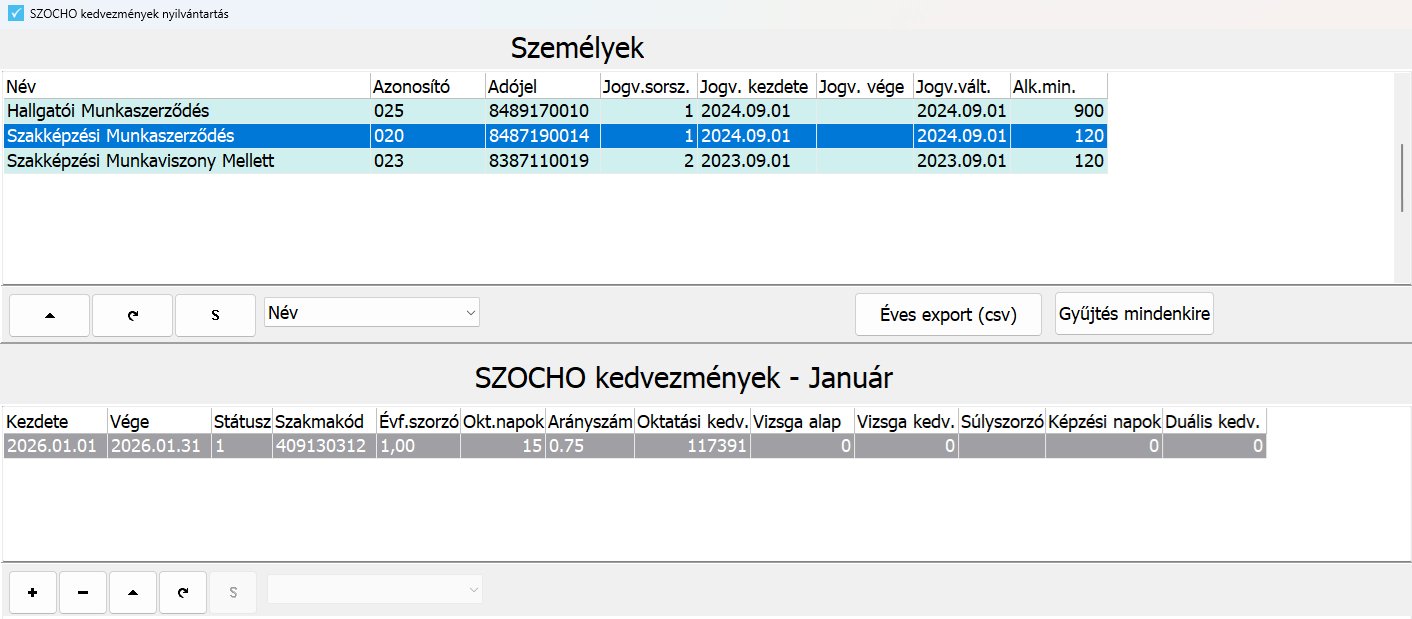 Szocho kedvezmény nyilvántartás